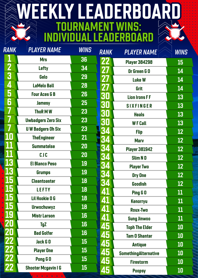 August 2025 Individual Tournament Wins